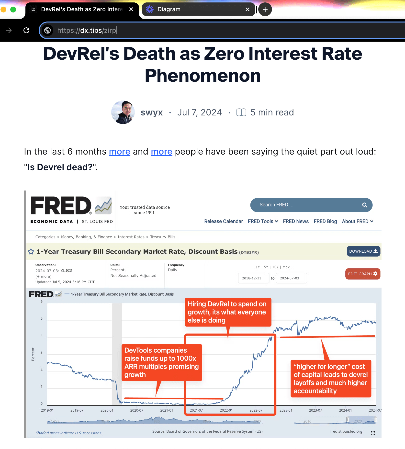 DevRel's Death as Zero Interest Rate Phenomenon
