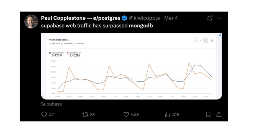 How Supabase Made PostgreSQL Cool Again